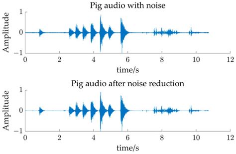 Underdetermined Blind Source Separation of Audio Signals for Group ...