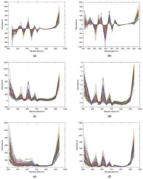 A Handheld IoT Vis/NIR Spectroscopic System to Assess the Soluble ...