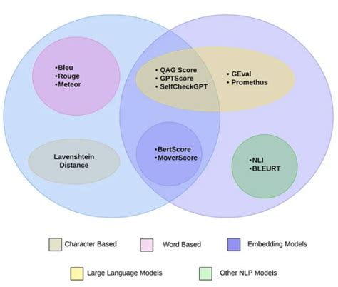 Image result for LLM Vectorize Graph