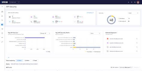 Image result for Cloud API Security