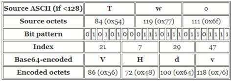 How to encode Base64 in most popular programming languages - Yeah Hub