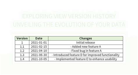 Image result for Excel Version History Examples