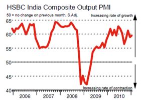 PMI grows in Jan as well » Capitalmind - Better Investing