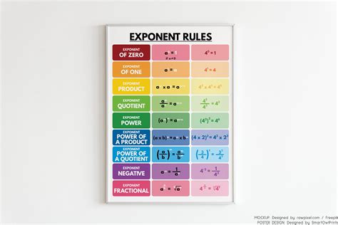Image result for Math Exponent Rules