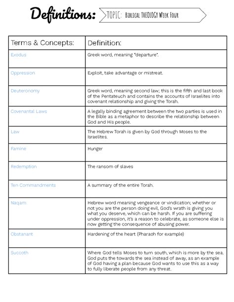 Week 4 Definitions - Biblical terms used in Bible in connection to people and events. - Terms ...