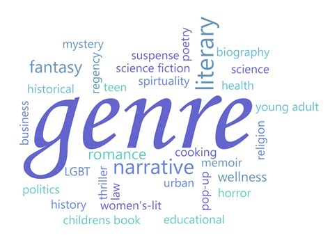 What’s in a genre popular categories with examples – Artofit