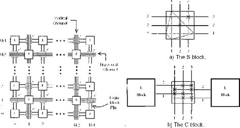 Image result for March Algorithm SRAM Example