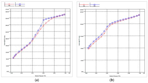 Magnetically Separable Chiral Periodic Mesoporous Organosilica ...