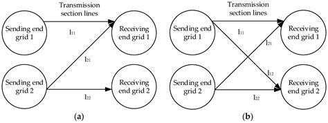 A Topology Analysis-Based MMC-HVDC Grid Transmission Capacity ...