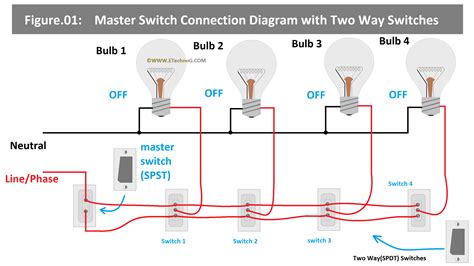 Switch Connection 的图像结果