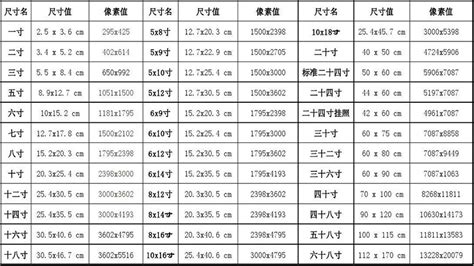 一寸等于多少厘米（1寸照片的尺寸是多少？） - 生活指南百科全书