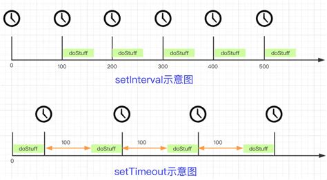 setInterval 的图像结果