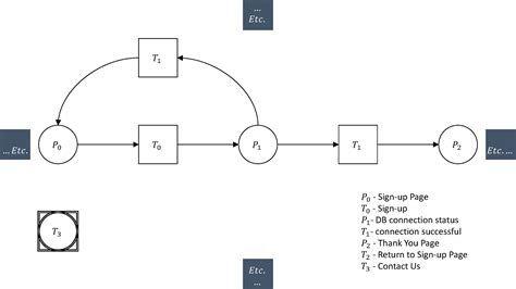 Image result for Website Process Flow Diagram