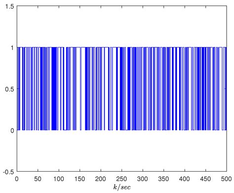 Dynamic Output Feedback Quantization Control of a Networked Control ...