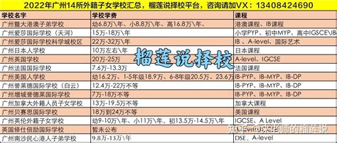 广州国际学校排名及费用2020 - 知乎