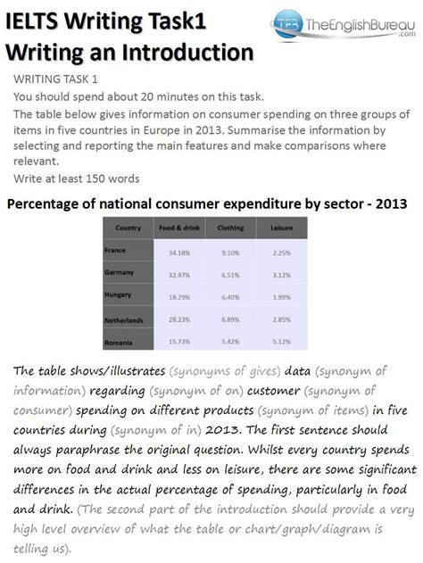 Image result for Writing Overview