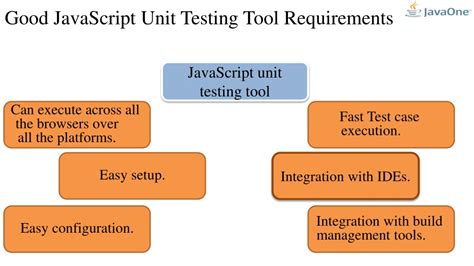 Image result for JavaScript Unit Testing Tools