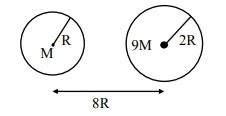 Suppose two planets (spherical in shape) of radii R and 2R, but mass M ...
