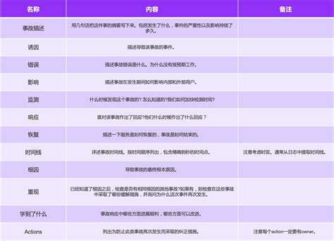 无过错验尸报告 - Blameless Postmortem - 知乎