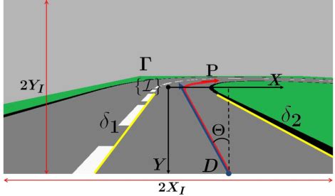 Image result for Dynamic Window Approach Python