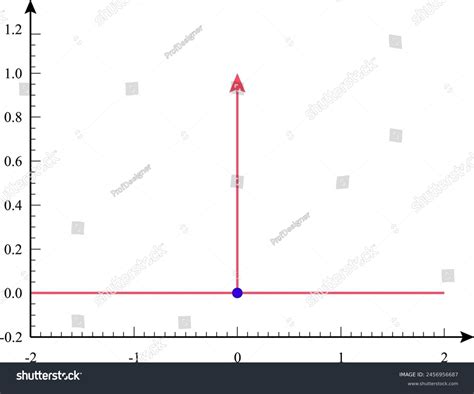 Image result for Dirac Delta Function