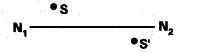 Find the focus by drawing a ray diagram using the position of source S ...