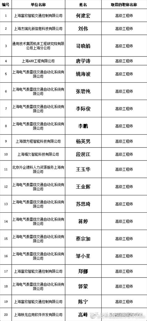 2017中级职称申报人员公示 - 新闻中心 - 保定建业集团有限公司