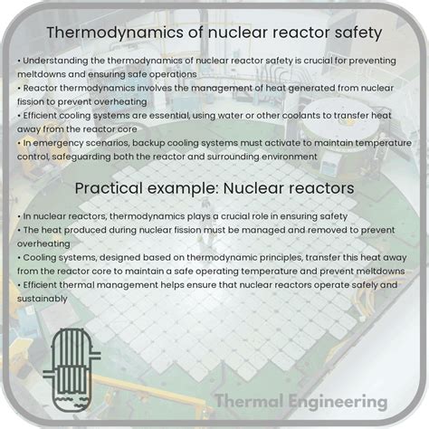 Nuclear Engineering 的图像结果