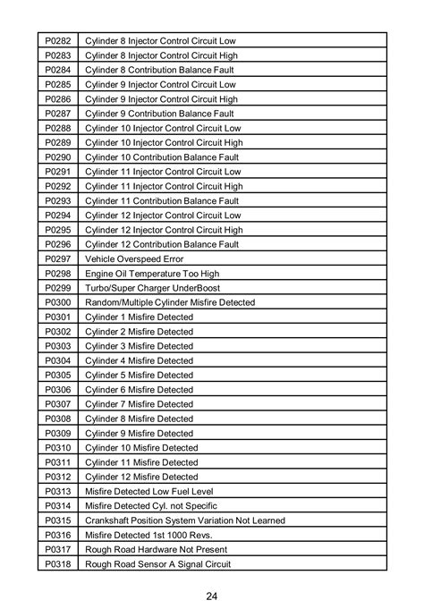 Image result for MaxiScan MS300 PDF