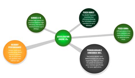 Image result for Accelerator Software