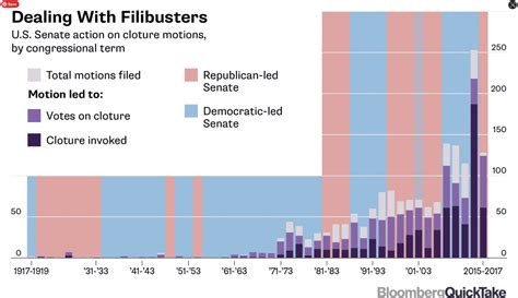 Filibuster 的图像结果