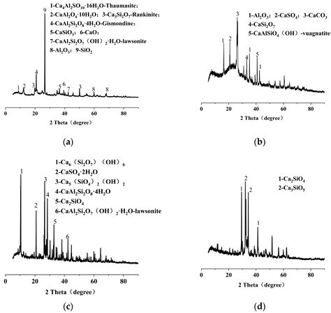 Synergistic and Environmental Impacts of Industrial Solid Waste and ...