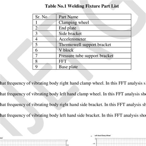 Image result for Experimental Testing