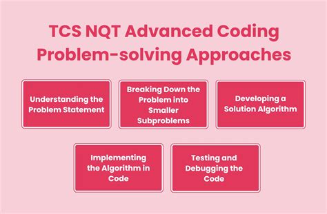 Image result for TCS Nqt Programming Logic Questions