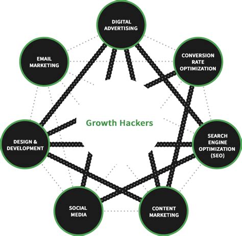 Top Healthcare Digital Marketing Agency- upGrowth