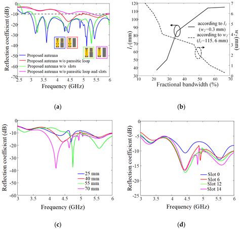 Design of a Novel Wideband Leaf-Shaped Printed Dipole Array Antenna ...