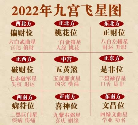 2022流年风水吉凶方位布局及化解(九宫图)_风水_吉运堂算命网