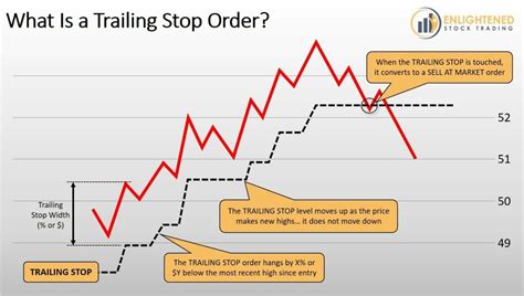 Order Types Explained 的图像结果