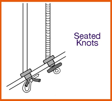 Image result for Harp String Knot