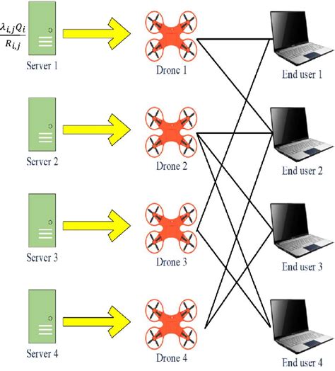 Dynamic Network Simulations 的图像结果