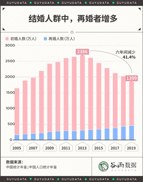 2019年上半年中国离婚人数超200万对，离婚率与地区经济发展水平相关「图」_趋势频道-华经情报网