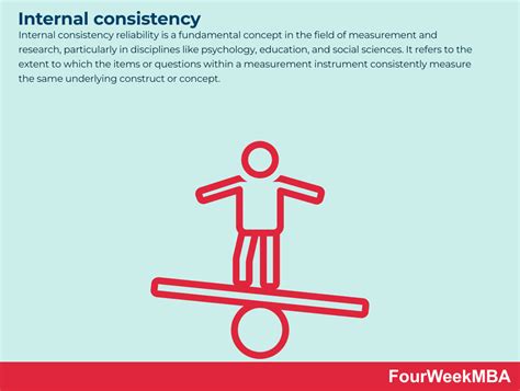 Image result for Internal Consistency Reliability Example