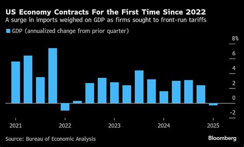 U.S. Economy 的图像结果