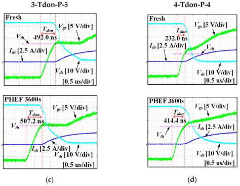 Impacts of SiC-MOSFET Gate Oxide Degradation on Three-Phase Voltage and ...