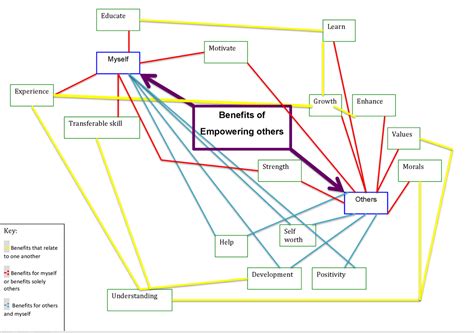 Society Concept Map 的图像结果