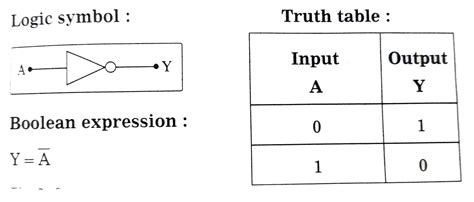 Defines the following logic gates: NOT