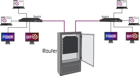 Backbone Network 的图像结果