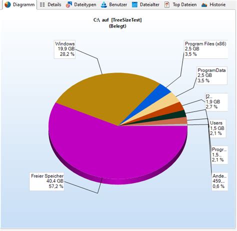 TreeSize verwenden > Ansichten > Diagramm