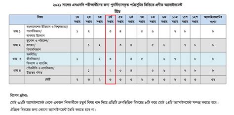 Image result for Assignment SSC 2021 History 4th Week