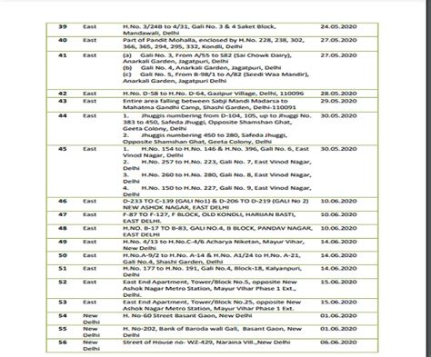 Coronavirus Hotspots in Delhi: Containment zones rise to 263 as COVID ...